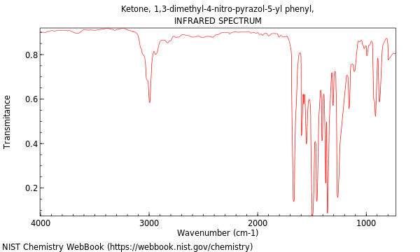 IR spectrum