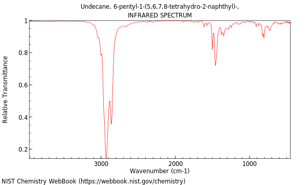 IR spectrum