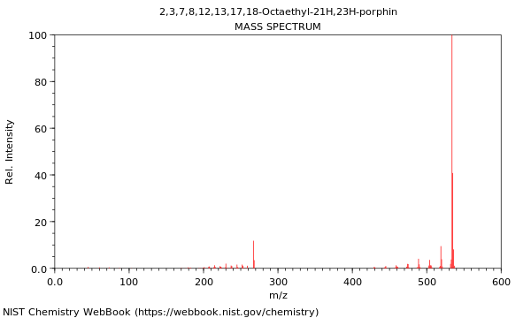 Mass spectrum