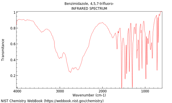 IR spectrum