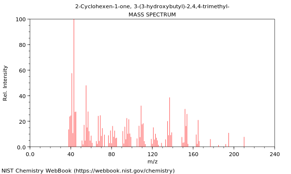 Mass spectrum