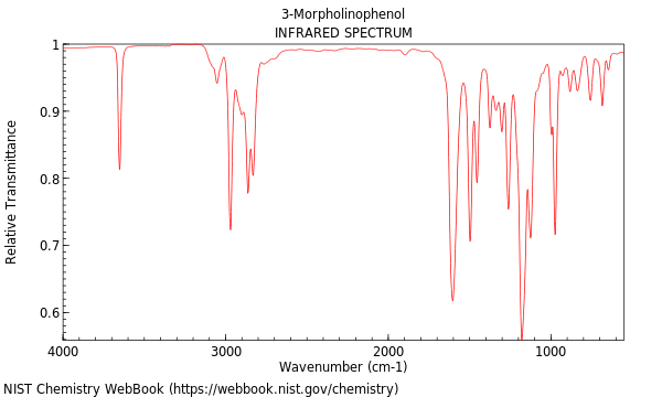 IR spectrum