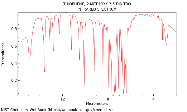 IR spectrum