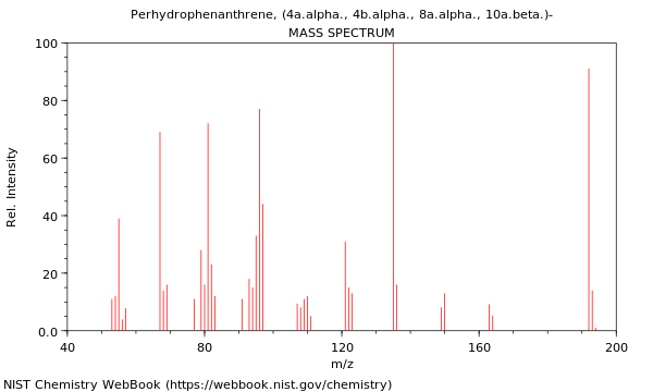 Mass spectrum