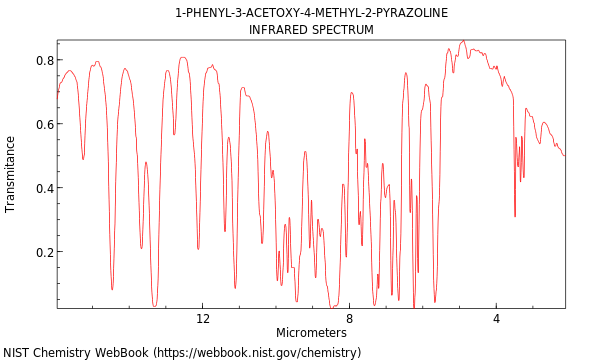 IR spectrum