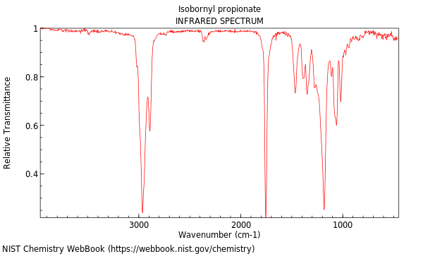 IR spectrum