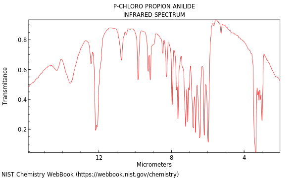 IR spectrum