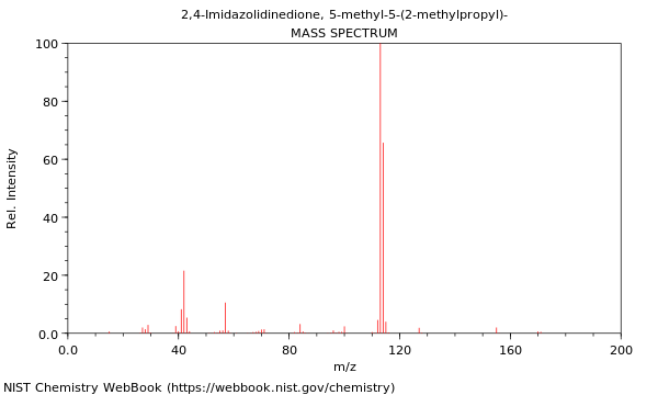 Mass spectrum