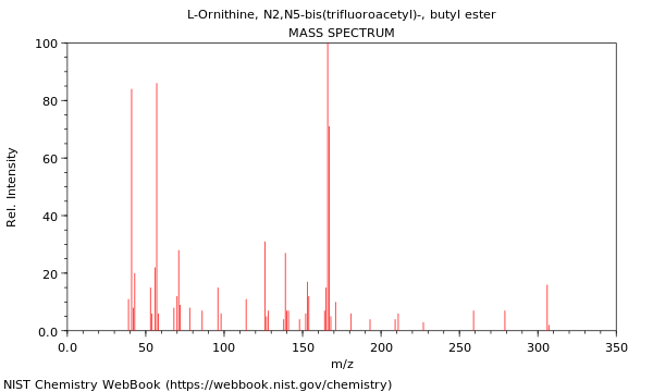 Mass spectrum