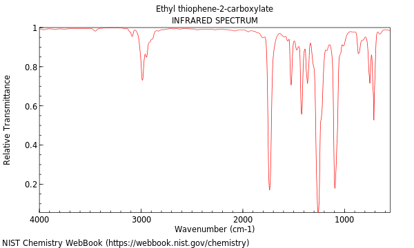 IR spectrum