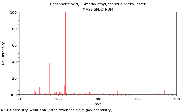 Mass spectrum