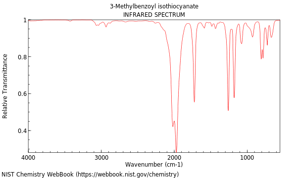 IR spectrum