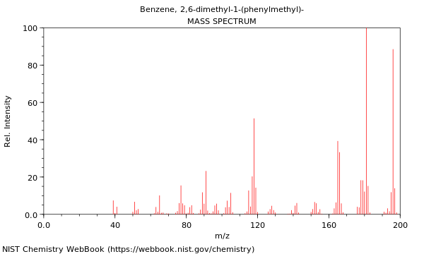 Mass spectrum