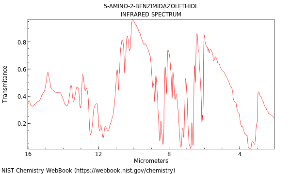 IR spectrum