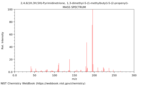 Mass spectrum