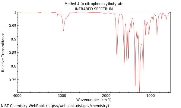 IR spectrum