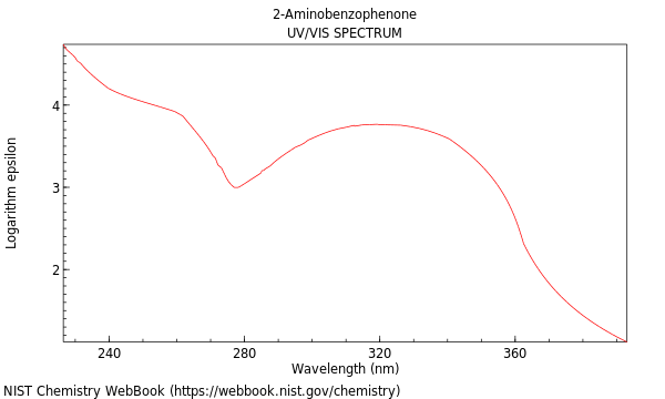 UVVis spectrum