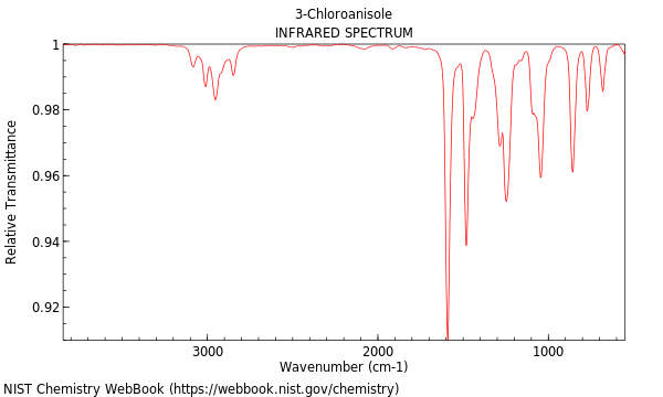 IR spectrum