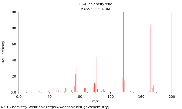 Mass spectrum