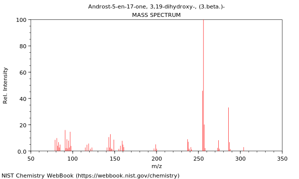 Mass spectrum