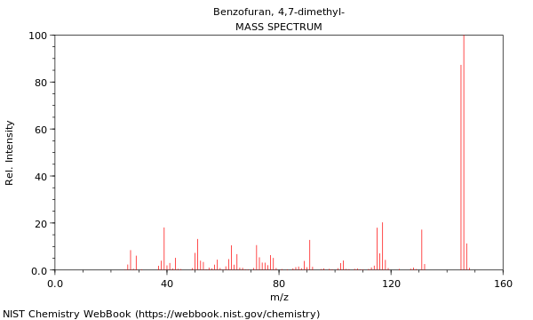 Mass spectrum