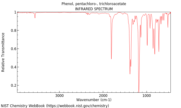 IR spectrum