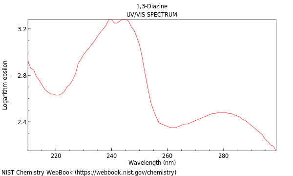 UVVis spectrum