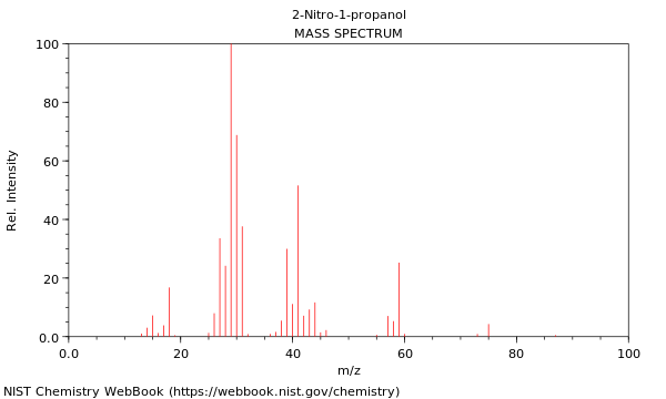 Mass spectrum