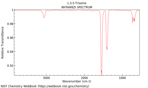 IR spectrum