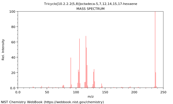 Mass spectrum