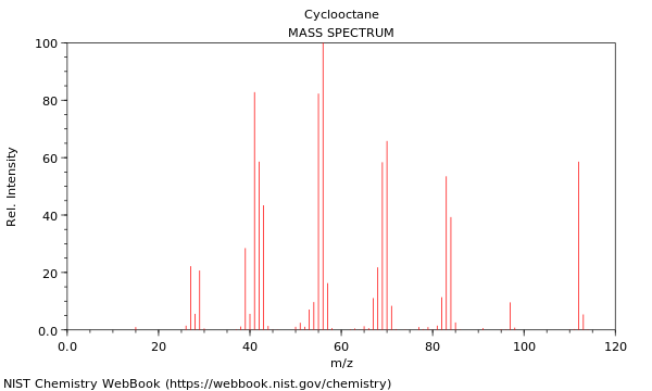 Mass spectrum