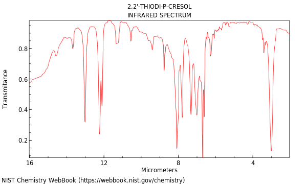 IR spectrum