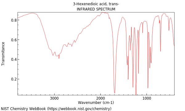 IR spectrum