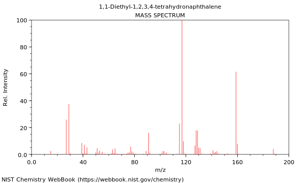 Mass spectrum