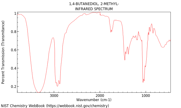 IR spectrum