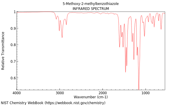 IR spectrum