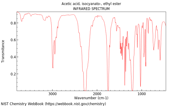 IR spectrum