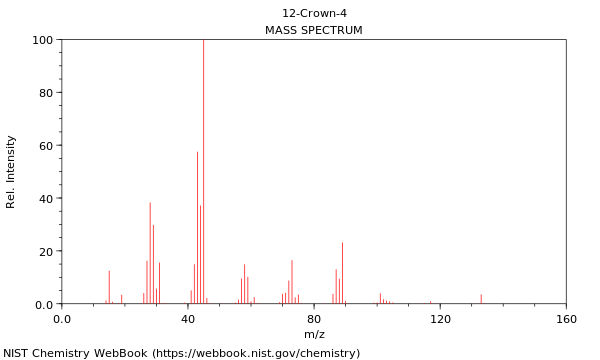 Mass spectrum