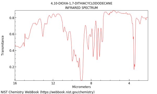 IR spectrum