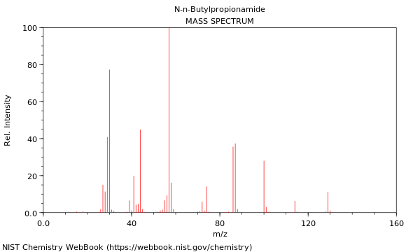 Mass spectrum