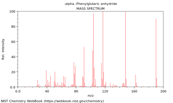 Mass spectrum