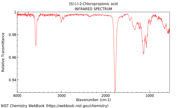 IR spectrum