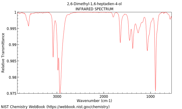 IR spectrum