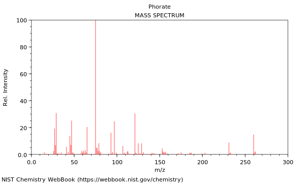 Mass spectrum