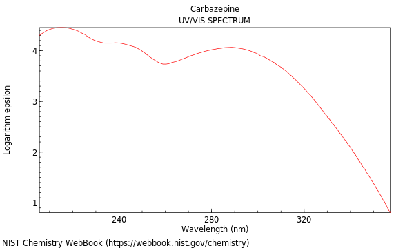 UVVis spectrum