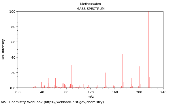 Mass spectrum