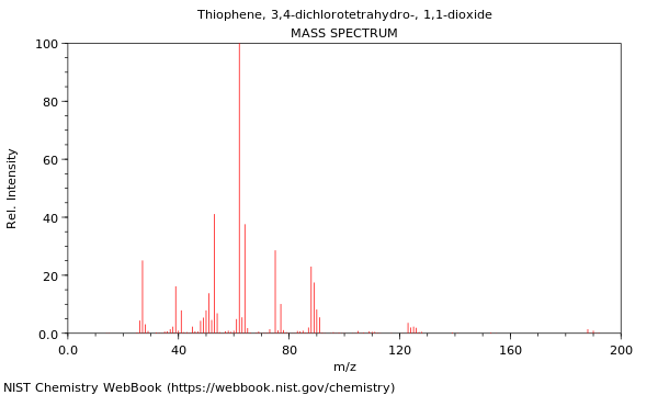 Mass spectrum