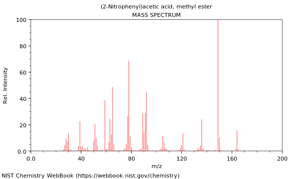 Mass spectrum