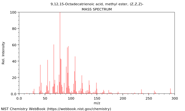 Mass spectrum