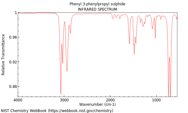 IR spectrum